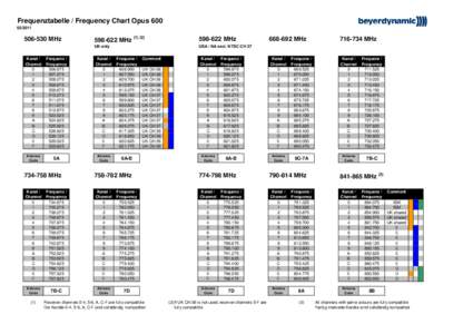 Frequenztabelle / Frequency Chart Opus[removed]530 MHz[removed]MHz