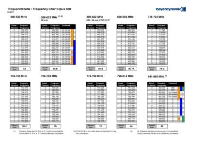 Radio spectrum / Broadcast engineering