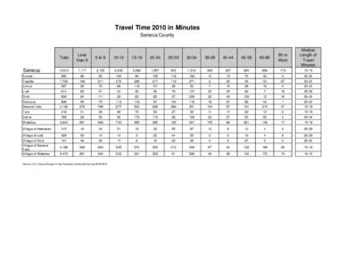 Travel Time 2010 in Minutes Seneca County Seneca  Total