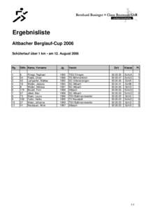 Ergebnisliste Altbacher Berglauf-Cup 2006 Schülerlauf über 1 km • am 12. August 2006 Rg.