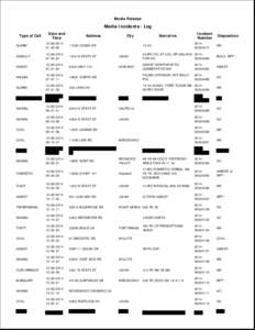 Media Release  Media Incidents - Log Type of Call  Date and