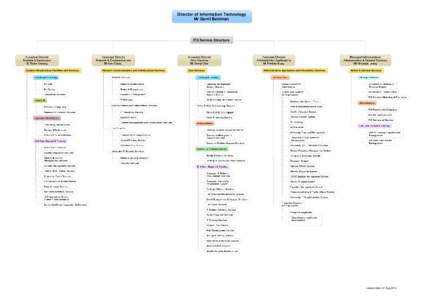 Director of Information Technology Mr Gerrit Bahlman ITS Service Structure  System Infrastructure Facilities and Services