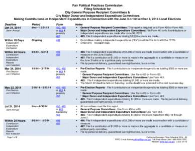 Fair Political Practices Commission Filing Schedule for City General Purpose Recipient Committees & City Major Donor and Independent Expenditure Committees Making Contributions or Independent Expenditures in Connection w