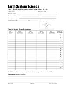 Earth System Science  Tree, Shrub, and Grass Green-Down Data Sheet School Name: _____________________________________ Study Site: PHN-_________________ Observer Names:_____________________________________________________