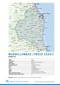 New South Wales / Murwillumbah / Tweed River / Tweed /  Ontario / Radio 97 AM / North Coast /  New South Wales / Geography of New South Wales / States and territories of Australia