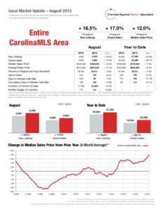 Local Market Update – August 2013 A RESEARCH TOOL PROVIDED BY THE CHARLOTTE REGIONAL REALTOR® ASSOCIATION FOR MORE INFORMATION CONTACT A REALTOR® Entire CarolinaMLS Area