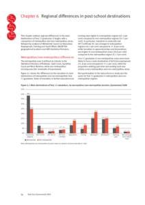 Chapter 6 Regional differences in post-school destinations  This chapter outlines regional differences in the main destinations of Year 12 graduates. It begins with a comparison of metropolitan and non-metropolitan areas