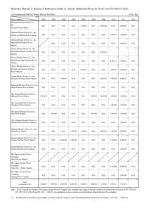 Reference Material 2: Release of Radioactive Iodine in Gaseous RadioactiveWaste by Fiscal Year (FY2003-FY2012) 　　(Unit: Bq) (1) Commercial Nuclear Power Reactor Facilities FY Power Station