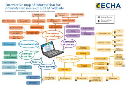 Interactive map of information for downstream users on ECHA Website Click the links in the boxes with “show hand picture” for further information Tutorial on webform