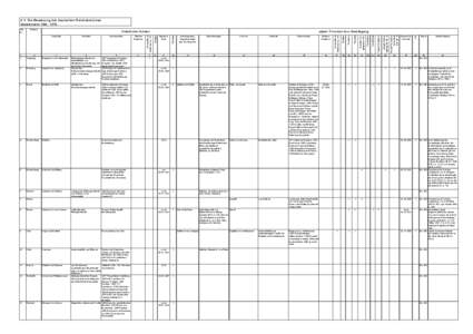 A.1: Die Besetzung der deutschen Reichsbistümer Gesamtmatrix[removed]