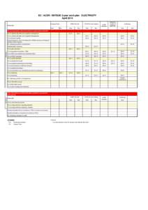 EC / ACER / ENTSOE 3-year work plan ELECTRICITY April 2014 Scoping Phase ACER FG draft