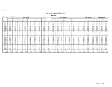 [removed]U.S. Bureau of Reclamation - Central Valley Operations Office Delta Outflow Computation (values in c.f.s.) March 2014 Estimated numbers are in bold Italic print
