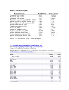 Microsoft Word - demog charts.doc