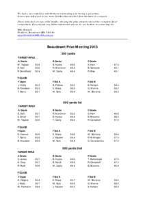 We had a successful day with 60 shooters attending and having a great time. It was especially good to see some families that travelled from interstate to compete. I have attached at copy of the results – showing the pr