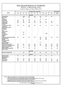 Daily Rainfall Bulletin for Goldfields Bureau of Meteorology, Perth Issued at 2.18pm on Sunday, 29 March[removed]hours to 9am - last 7 days Station