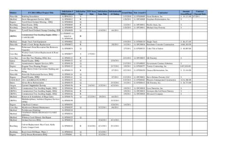 IDIQ / Medford /  Oregon / Government procurement in the United States / Eugene /  Oregon / Eugene / Oregon / Contract law / General Services Administration