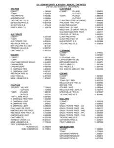 2011 TOWN/COUNTY &[removed]SCHOOL TAX RATES (PER $1,000 ASSESSED VALUATION) ANCRAM CLAVERACK COUNTY[removed]