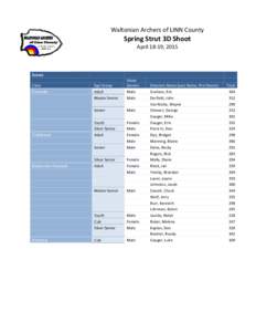 Waltonian Archers of LINN County  Spring Strut 3D Shoot April 18-19, 2015  Scores