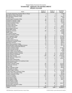 Scholarships by Oregon College[removed]for Web.xls