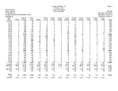 City of Ontario Haven Avenue S/ Interstate[removed]Hour Directional Classification Count Northbound Start