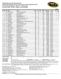 NASCAR Sprint Cup Series Race Number 29 Unofficial Race Results for the 44Th Annual Aaa[removed]Sunday, September 29, 2013 Dover International Speedway - Dover, DE - 1 Mile Concrete Total Race Length[removed]Laps[removed]Miles