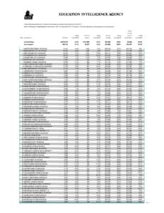 EDUCATION INTELLIGENCE AGENCY  Current Spending Statistics of Public Elementary-Secondary School Systems for[removed]District Rankings for Connecticut in Enrollment, Full-T ime Equivalent K-12 T eachers, Per-Pupil Spendi