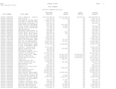 Fund Summary for March 2015