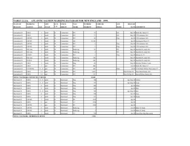 TABLE[removed]b.  ATLANTIC SALMON MARKING DATABASE FOR NEW ENGLAND[removed]PLACE OF