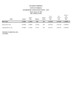 RECORD OF BIDDING TOWN OF FISHKILL $679,000 BOND ANTICIPATION NOTESDated: January 8, 2015 Due: January 8, 2016 Net