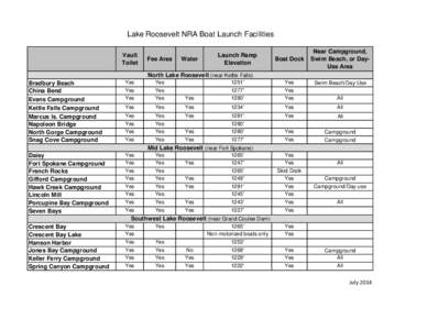 Lake Roosevelt NRA Boat Launch Facilities Vault Toilet Fee Area