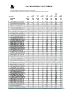 t  EDUCATION INTELLIGENCE AGENCY Current Spending Statistics of Public Elementary-Secondary School Systems for[removed]District Rankings for Kansas in Enrollment, Full-T ime Equivalent K-12 T eachers, Per-Pupil Spending,