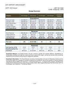 DOT-AIRPORT[removed]BUDGET DEPT: DOT-Airport UNIT NO[removed]FUND: Enterprise[removed]Budget Summary