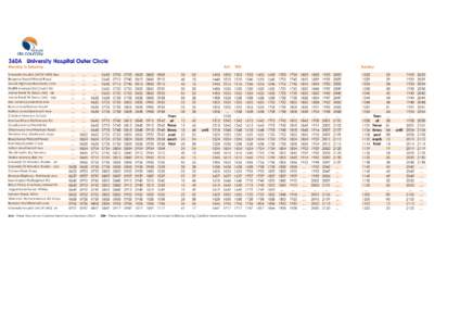 360A University Hospital Outer Circle Monday to Saturday University Hospital UHCW [WD] dep Belgrave Road/Attoxall Road Sewall Highway/Blackberry Lane Proffitt Avenue/Old Church Rd