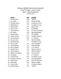 Delaware Middle School Boys Basketball Top 8th Graders – Class of – 2013 (Preseason) LLHOOPS.COM  1