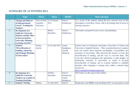 Higher Education Reform Experts (HEREs), Armenia 1  SUMMARY OF ACTIVITIES 2012 Topic 1.