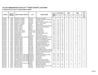 [removed]IMMUNIZATION STATUS OF 7TH GRADE STUDENTS, CALIFORNIA  ALAMEDA ALAMEDA ALAMEDA ALAMEDA