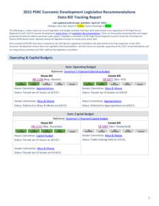 2015 PSRC Economic Development Legislative Recommendations State Bill Tracking Report Last updated with known activities: April 24, 2015 Changes since last report in Yellow, Future hearings in Green The following is a st