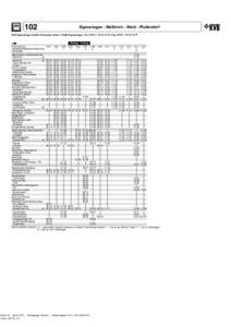 102  Sigmaringen - Meßkirch - Wald - Pfullendorf KVB Sigmaringen GmbH, Gorheimer Allee 2, 72488 Sigmaringen, Tel.: [removed]74, Fax: [removed]77 Montag - Freitag