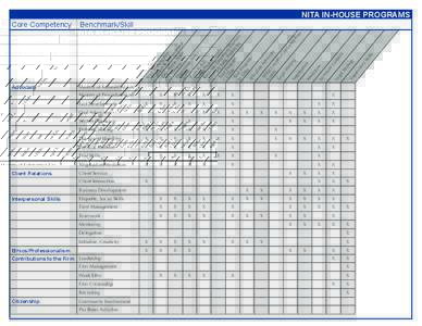 Benchmark/Skill			  Advocacy Mastery of Substantive Law