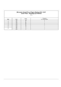 ISU Junior Grand Prix of Figure SkatingJunior Pairs - Standings per Nations -official- Rank