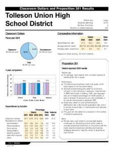 Classroom Dollars and Proposition 301 Results  Tolleson Union High School District Classroom Dollars