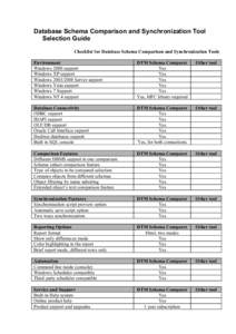 Database Schema Comparison and Synchronization Tool Selection Guide Checklist for Database Schema Comparison and Synchronization Tools Environment Windows 2000 support Windows XP support