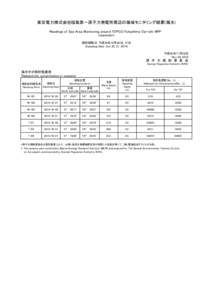 東京電力株式会社福島第一原子力発電所周辺の海域モニタリング結果(海水) Readings of Sea Area Monitoring around TEPCO Fukushima Dai-ichi NPP (seawater) 試料採取日：平成26年10月20日