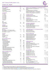 2011 Census Profiles for Ryedale Parishes