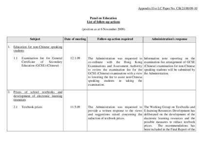 Appendix II to LC Paper No. CB[removed]Panel on Education List of follow-up actions (position as at 6 November[removed]Subject 1.