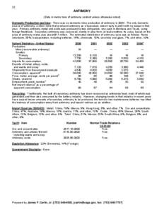 22  ANTIMONY (Data in metric tons of antimony content unless otherwise noted) Domestic Production and Use: There was no domestic mine production of antimony in[removed]The only domestic source of antimony, a silver mine th