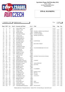 Sportisimo Prague Half Marathon 2014 PragueSportisimo Prague Half Marathon Medical individual  FINAL RANKING