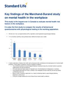 Key findings of the Marchand-Durand study on mental health in the workplace This study is the largest ever in Canada to evaluate mental health risk factors in the workplace. It is also the first study to compare the resu