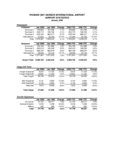 PHOENIX SKY HARBOR INTERNATIONAL AIRPORT AIRPORT STATISTICS January 2000 Passengers Enplaned Jan 2000 Jan 1999