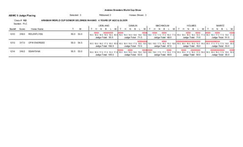 ABWC SCORING[removed]SectionWH